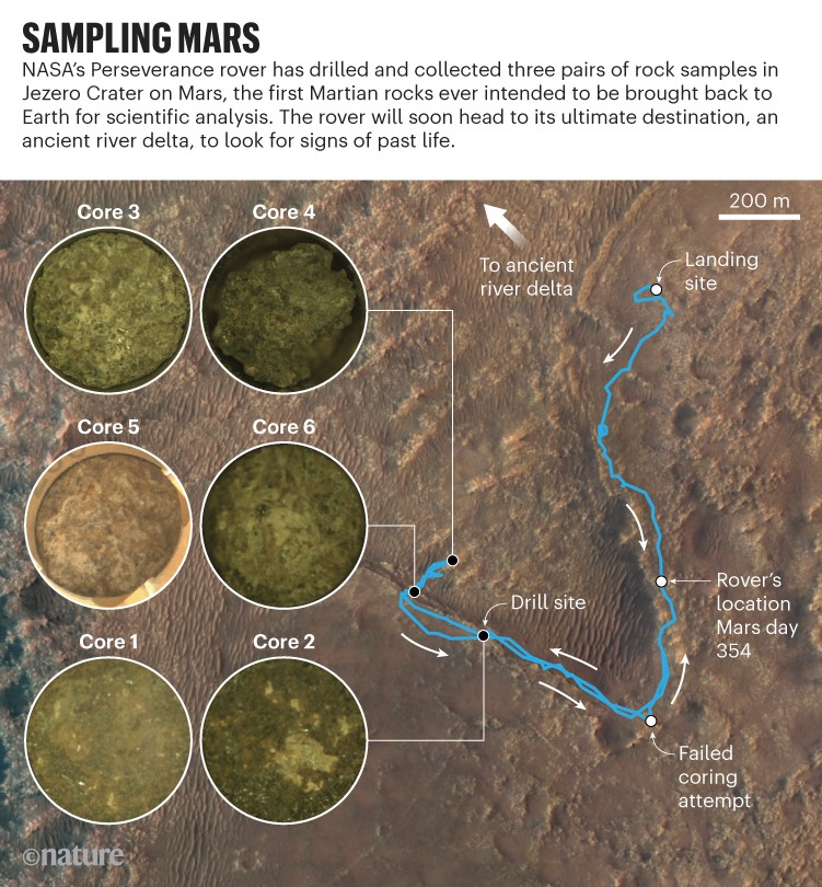 Mars Sampling: Mapa pokazująca ścieżkę i próbki pobrane do tej pory przez łazik Perseverance NASA na powierzchni Marsa.