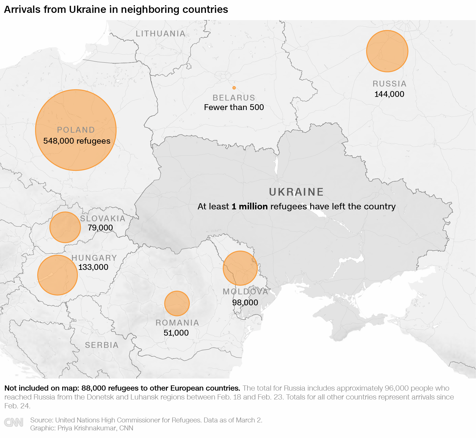 Niemcy rejestrują ponad 18 000 uchodźców z Ukrainy