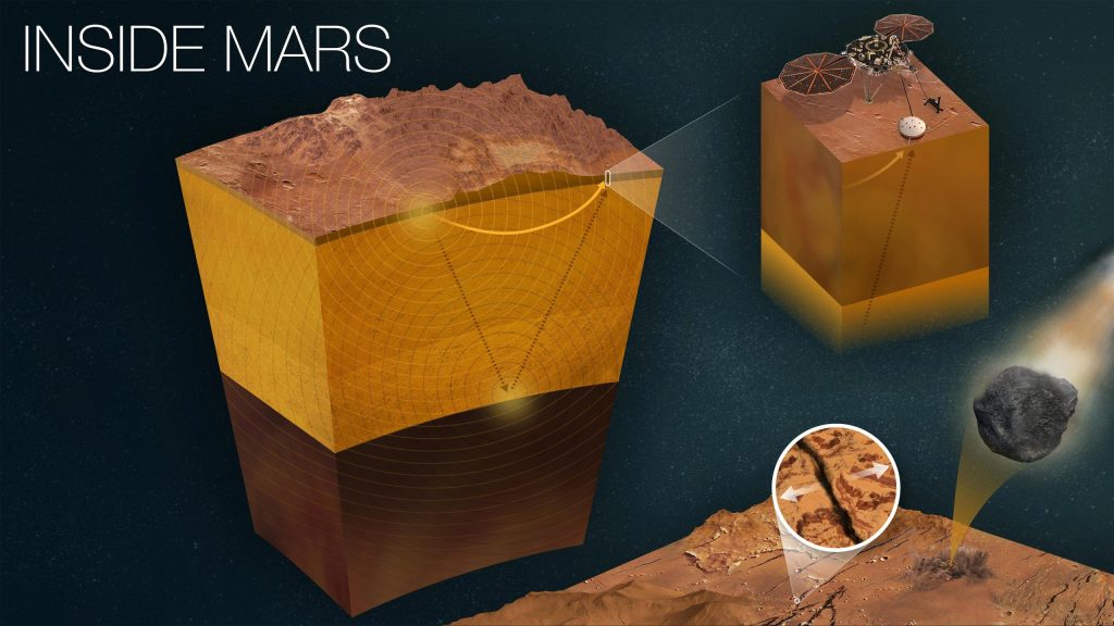 Sonda NASA Mars Insight otrzyma jeszcze kilka tygodni operacji naukowych