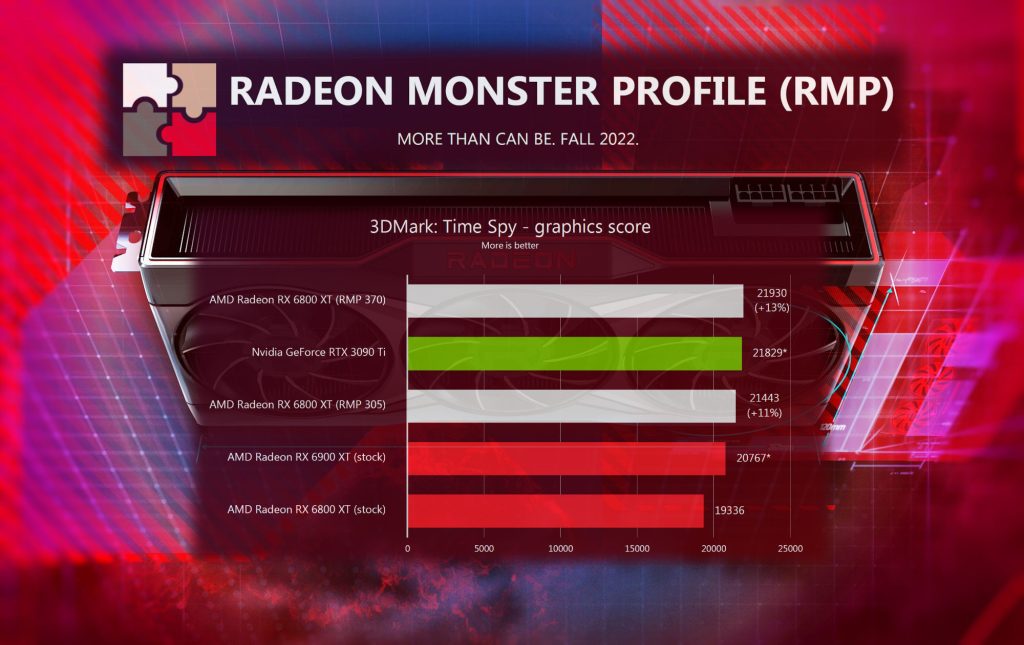 Narzędzie do optymalizacji napięcia/częstotliwości „Radeon Monster Profile” dla procesorów graficznych RDNA2 opracowywane dla Hydra