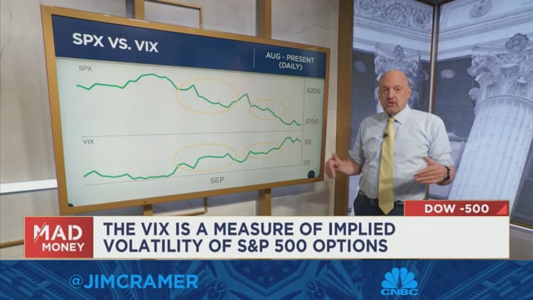 Zobacz, jak Jim Cramer przedstawia nową analizę techniczną Marka Sebastiana